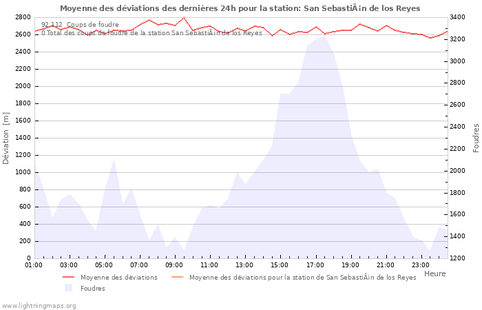 Graphes