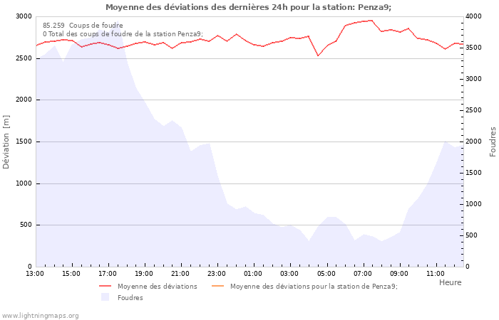 Graphes