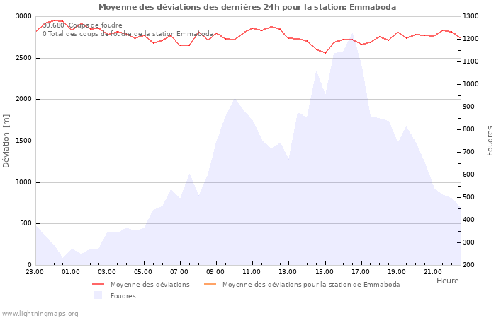 Graphes