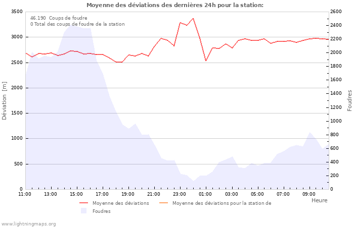 Graphes