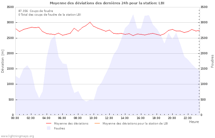 Graphes