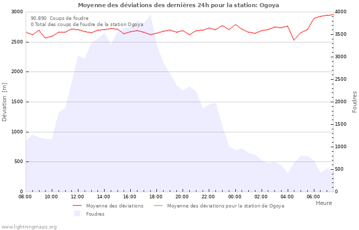 Graphes