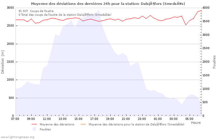 Graphes