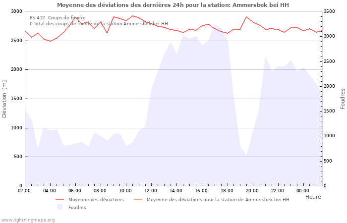 Graphes