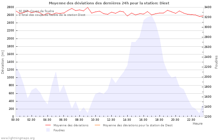 Graphes