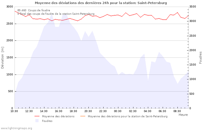 Graphes