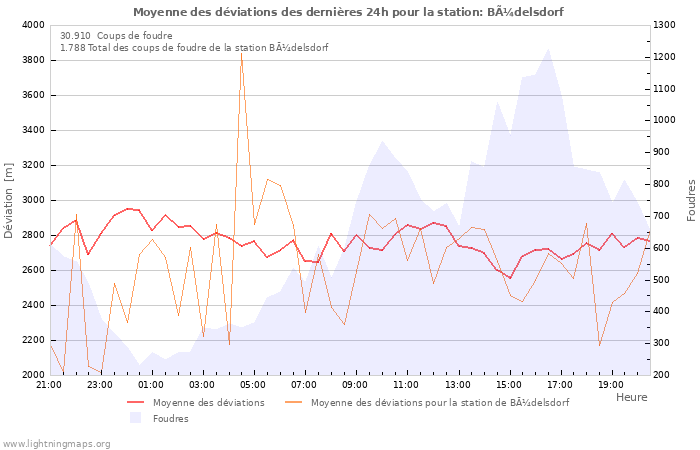 Graphes