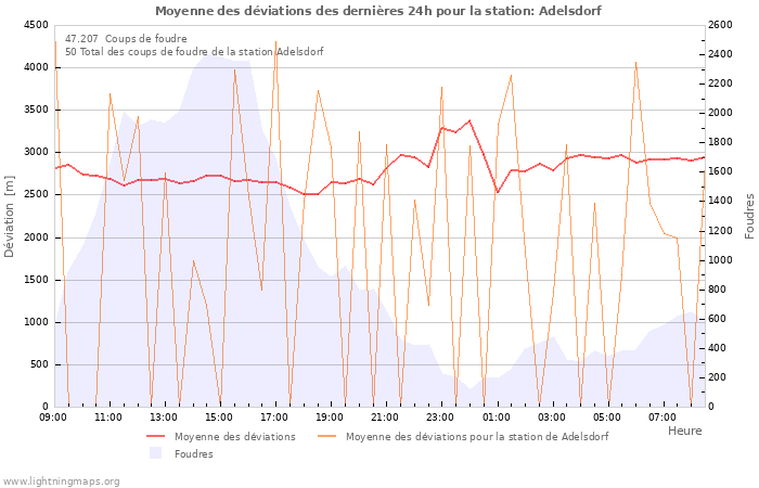 Graphes