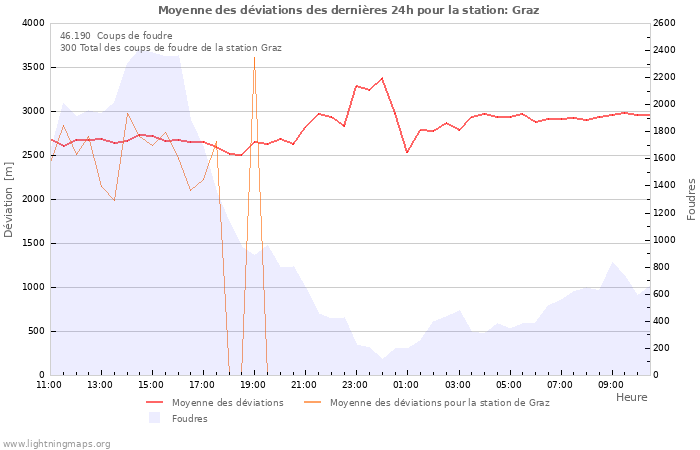 Graphes