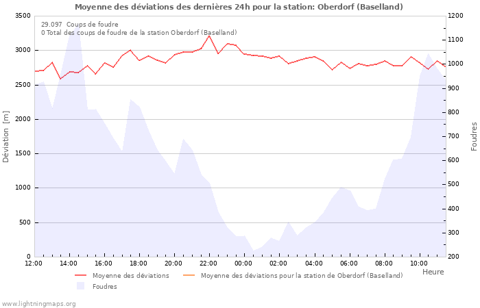 Graphes