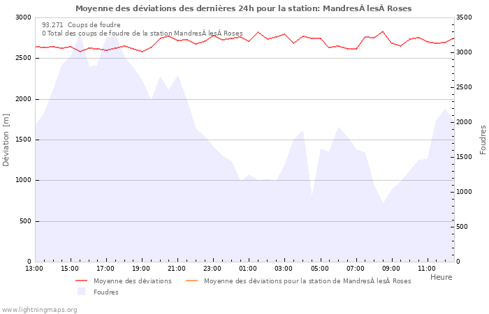 Graphes