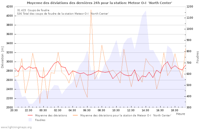 Graphes