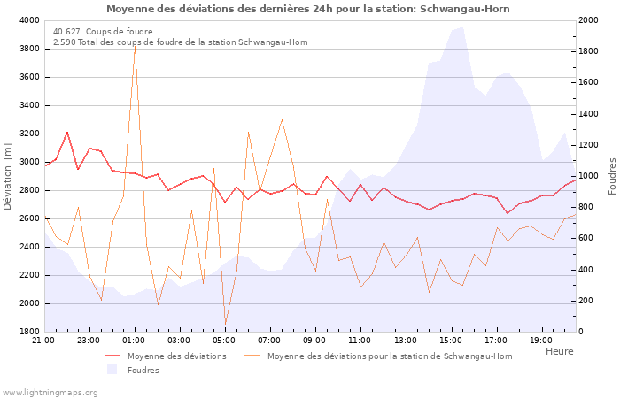 Graphes