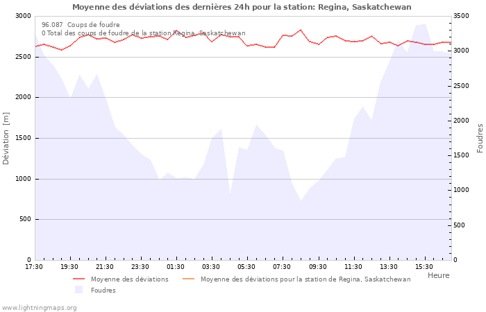 Graphes