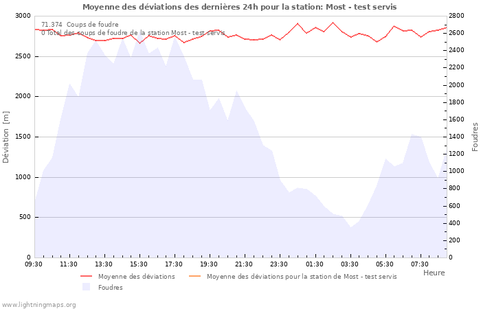 Graphes