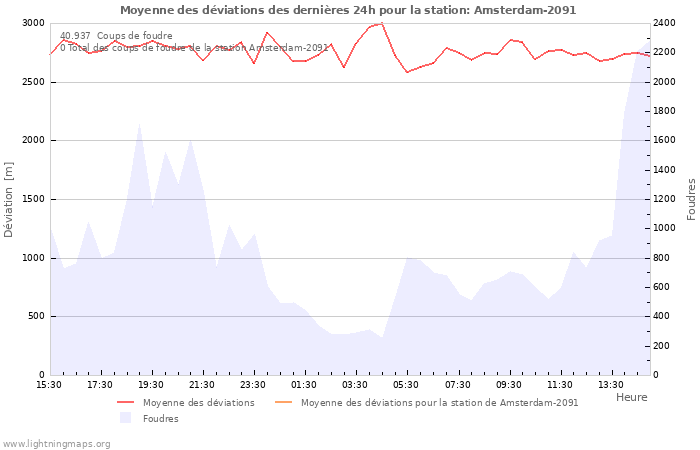 Graphes