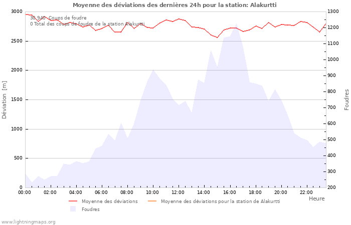 Graphes