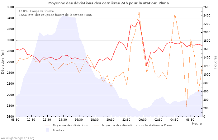 Graphes