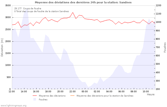 Graphes