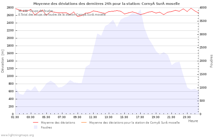 Graphes