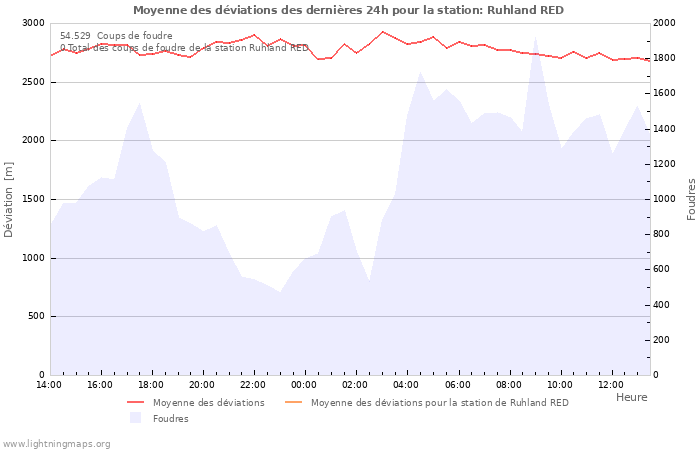 Graphes