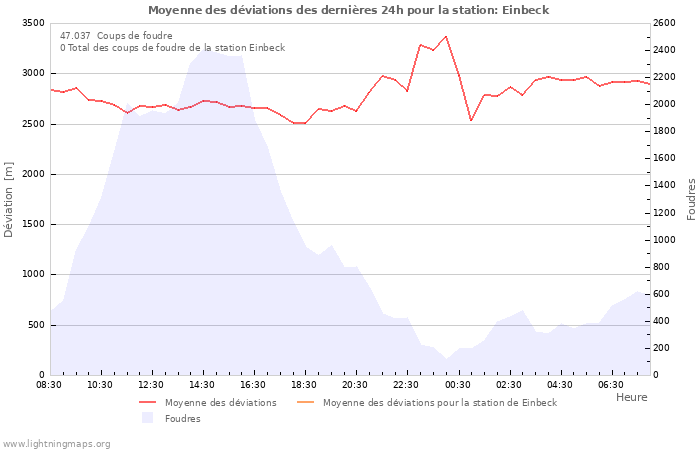 Graphes