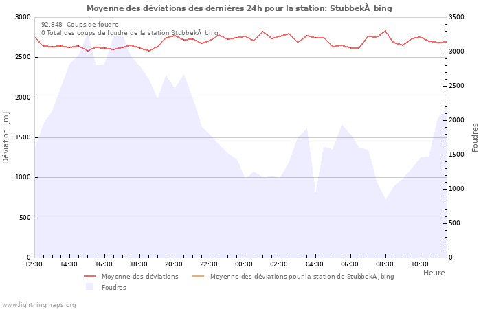 Graphes