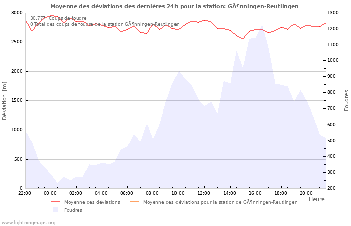 Graphes