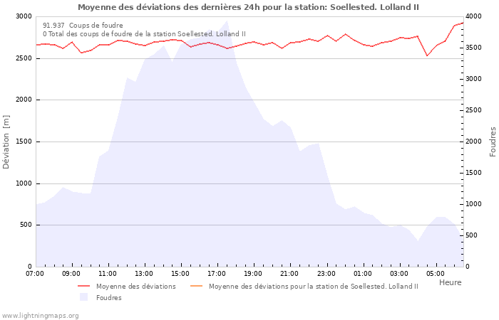 Graphes