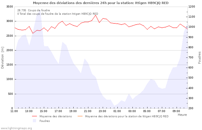 Graphes