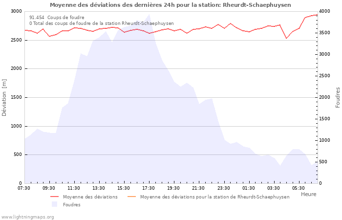 Graphes