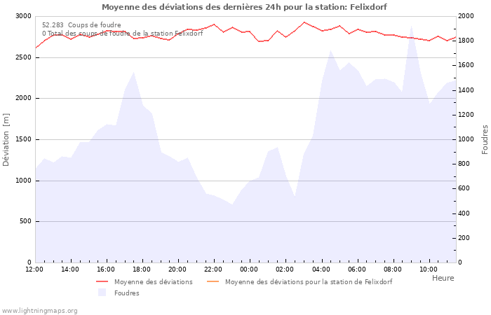 Graphes