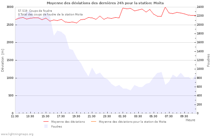 Graphes