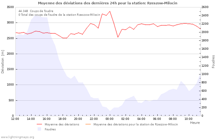 Graphes