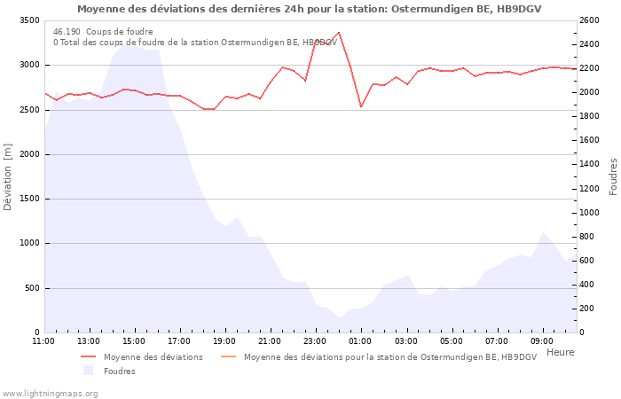 Graphes