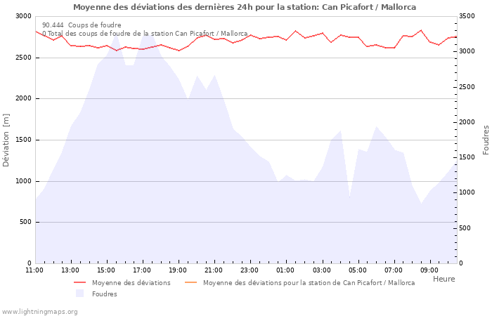 Graphes