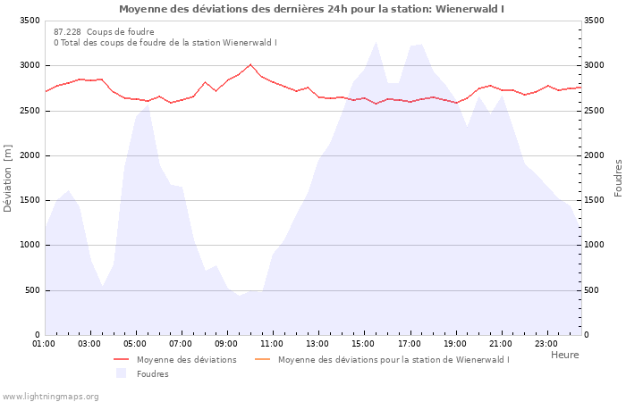 Graphes