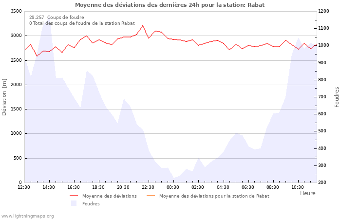 Graphes