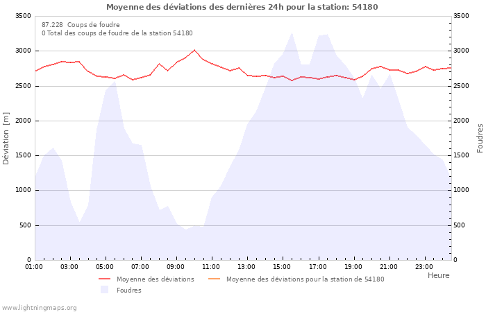 Graphes