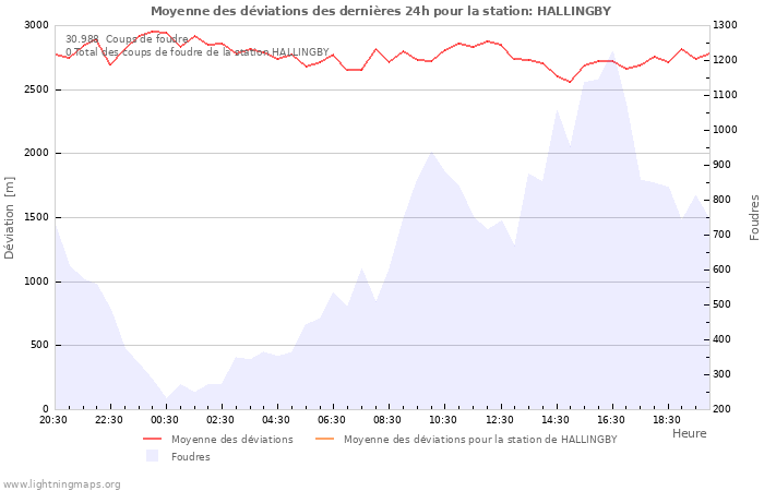 Graphes