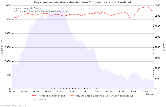 Graphes