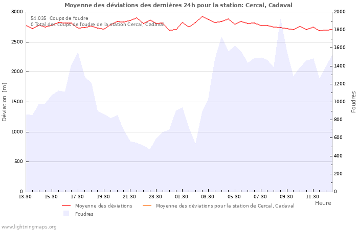 Graphes