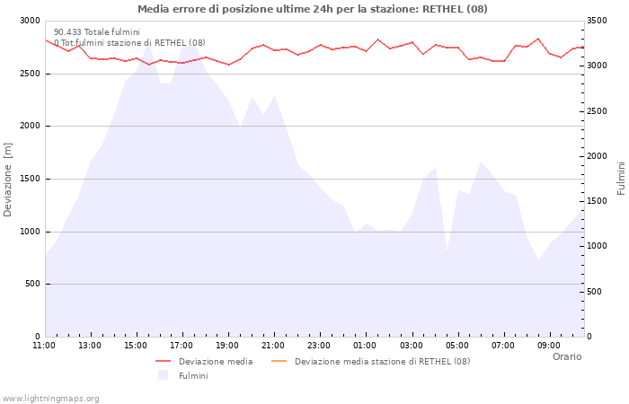 Grafico