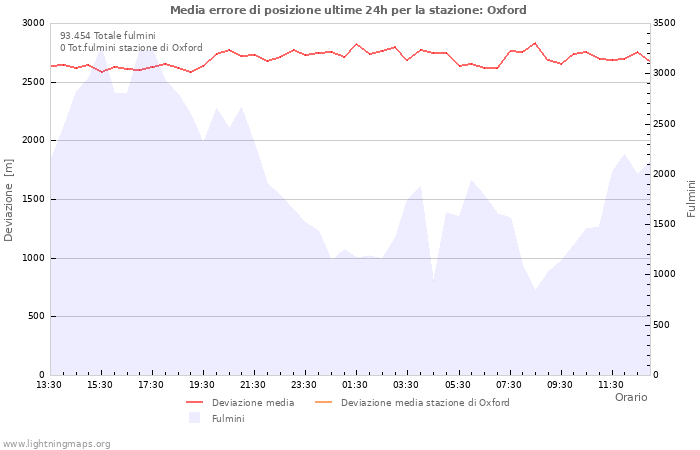 Grafico