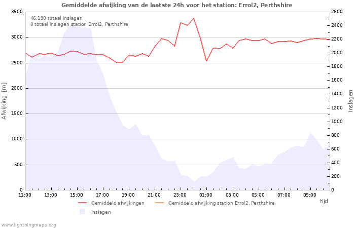 Grafieken