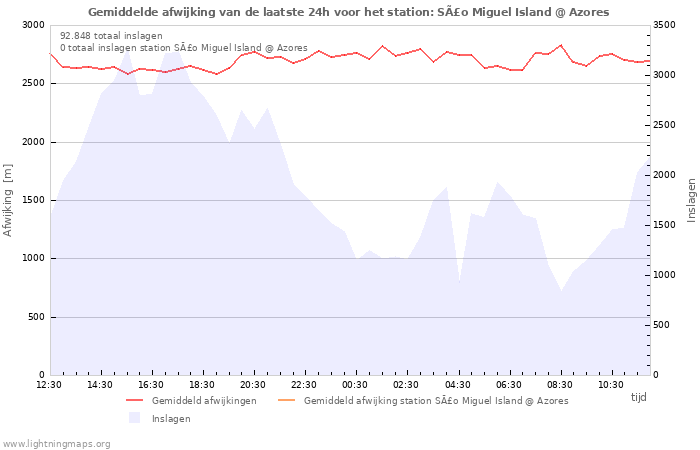 Grafieken