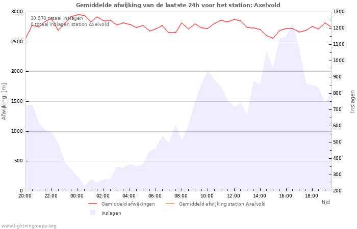 Grafieken