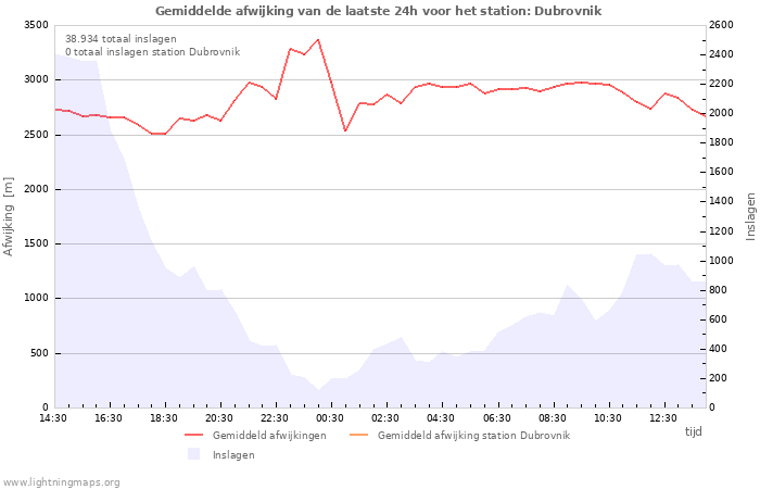 Grafieken