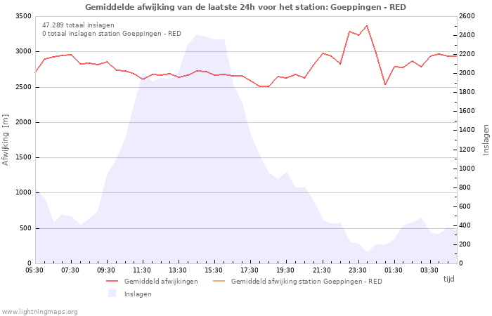 Grafieken