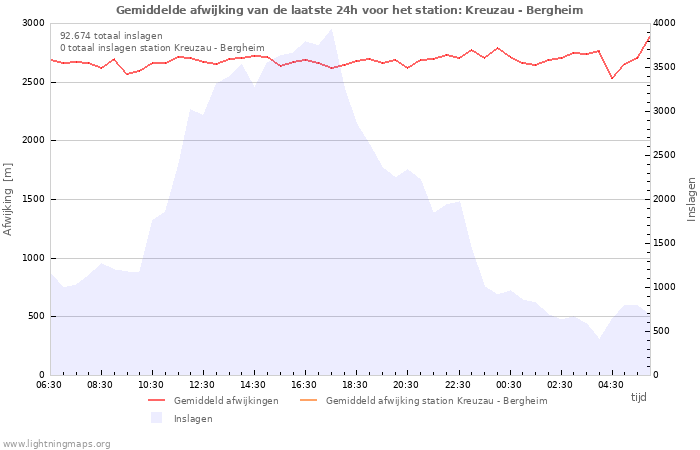 Grafieken